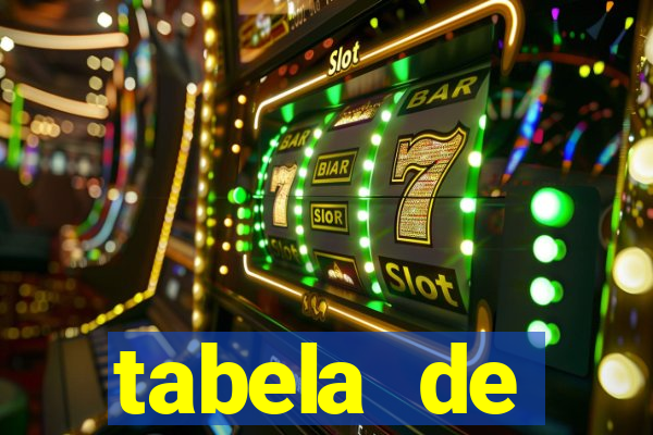 tabela de porcentagem dos slots